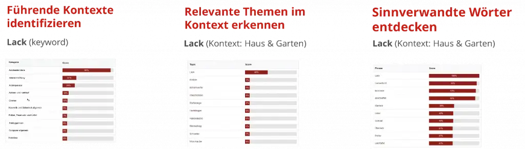 Beispiel CONTEXTCLOUD mit dem Begriff Lack