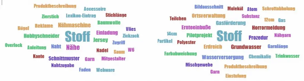 Stoff in verschiedenen Kontexten Hobby & Wissenschaft