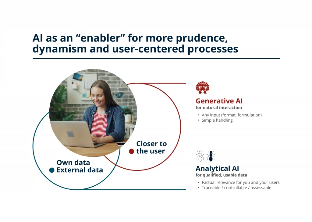 AI as an enabler for more prudence, dynamism and user-centered processes