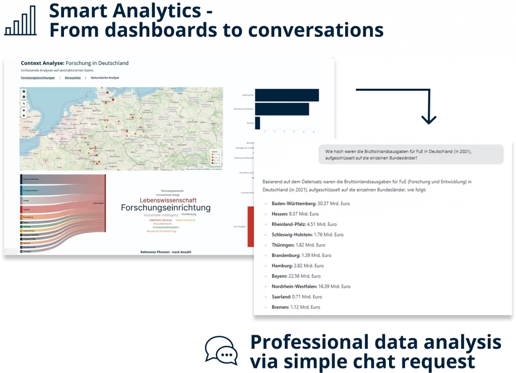 Data analysis via ContextChat infographic