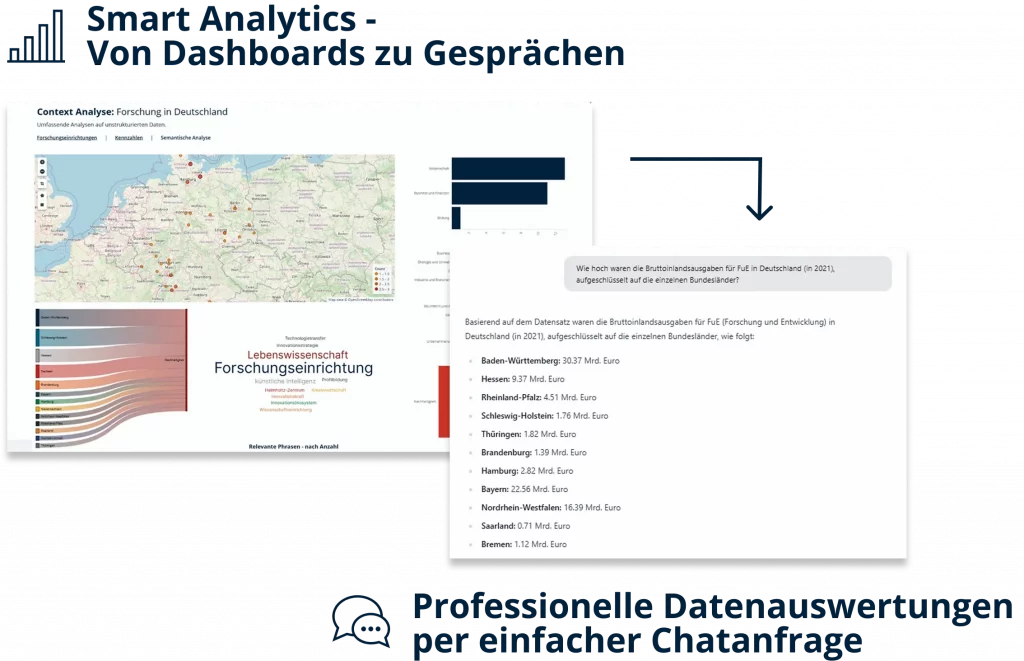 Datenanalyse via ContextChat Infografik