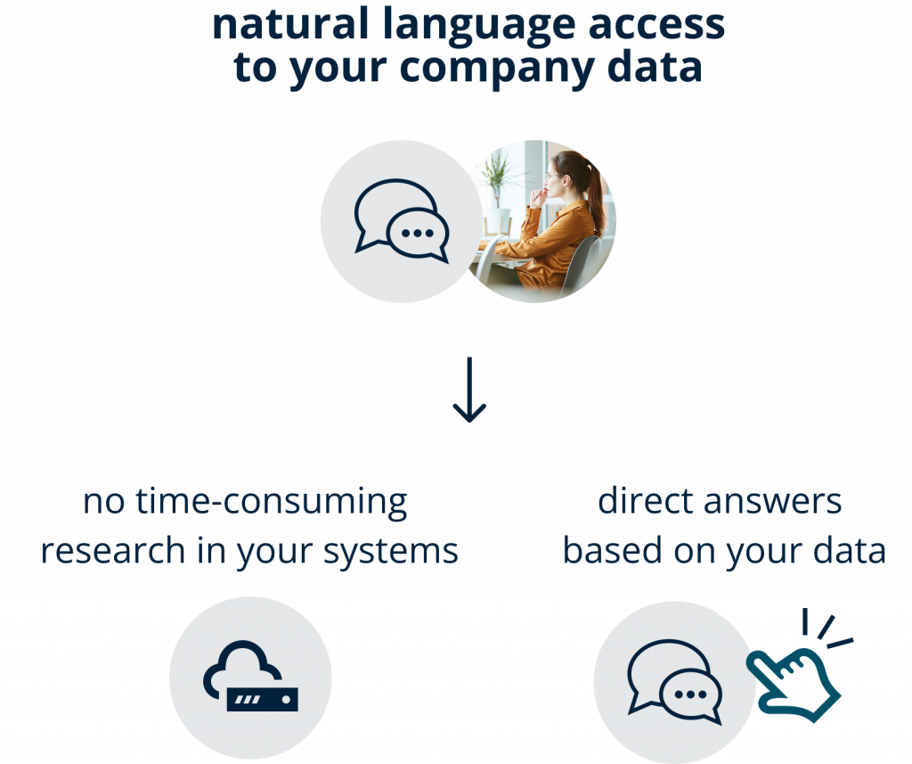 Infographic Natural language access to your company data