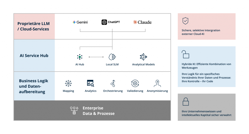 KI Souveränität Grafik Erklärung