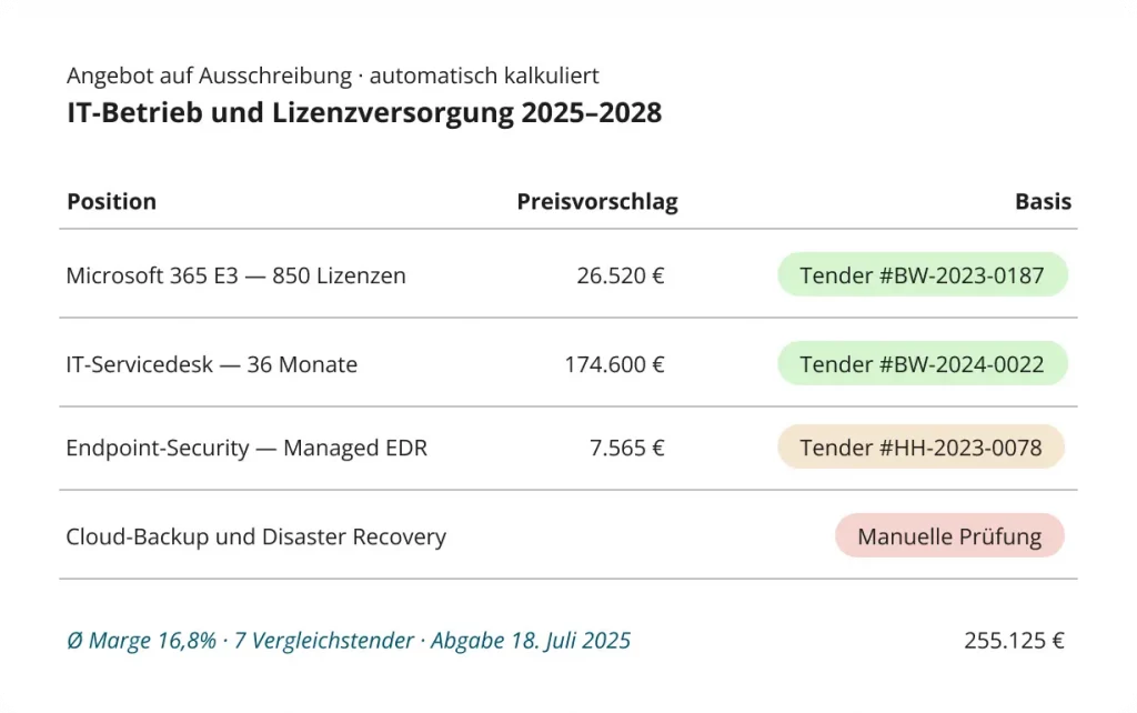 Ausschreibung