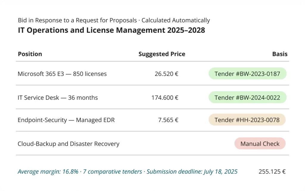 Call for Proposals