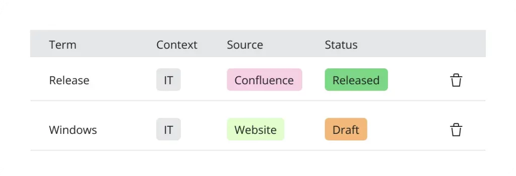 Glossar Lifecycle Management