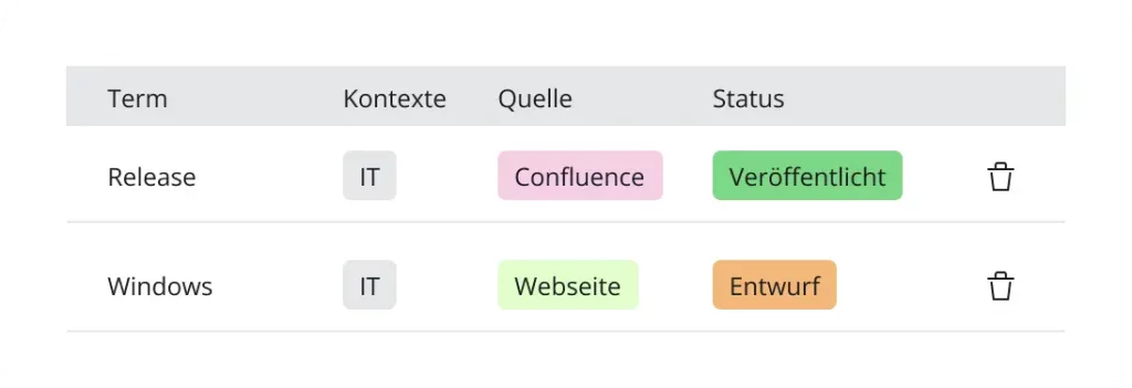 Glossar Lifecycle Management