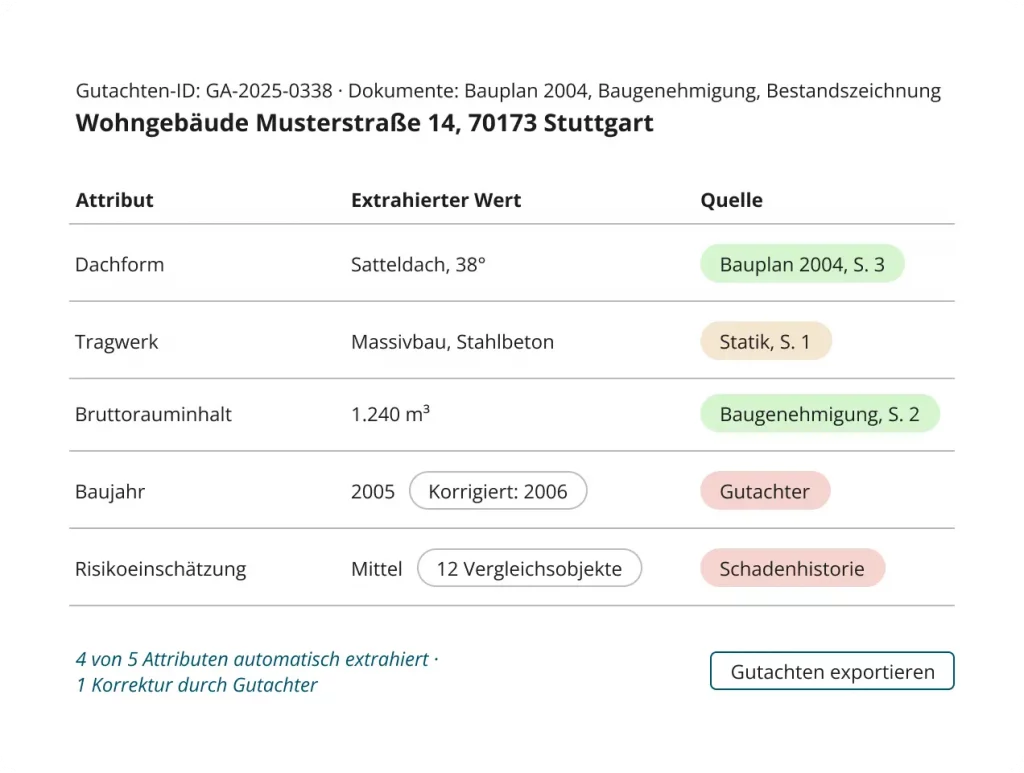 Risikoprüfung Gewerbeimmobilien