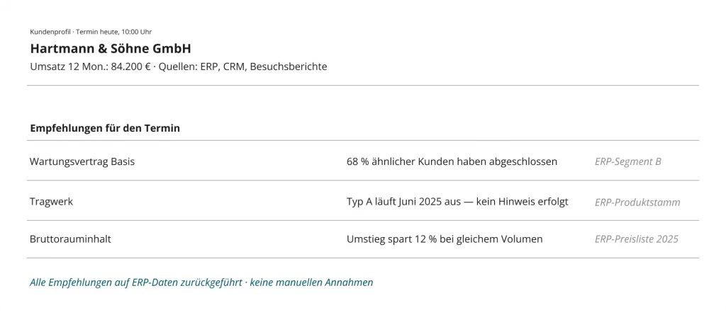 Vertriebsassistenz