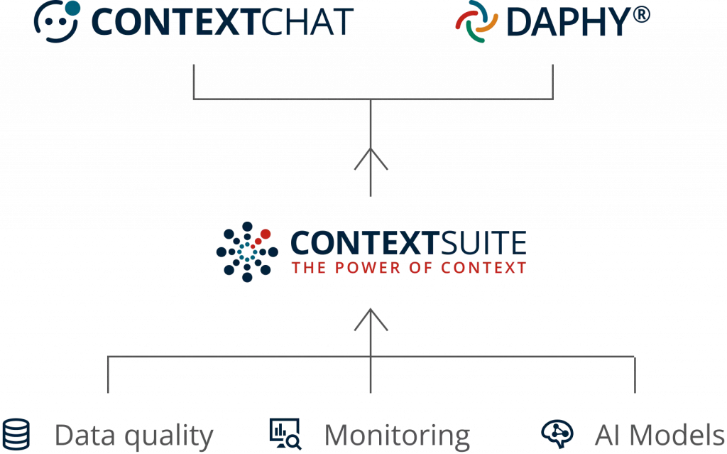 ContextChat Architectur English