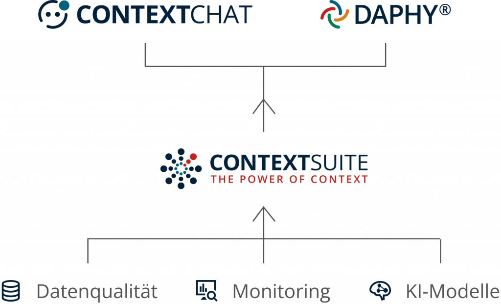 ContextSuite Architektur