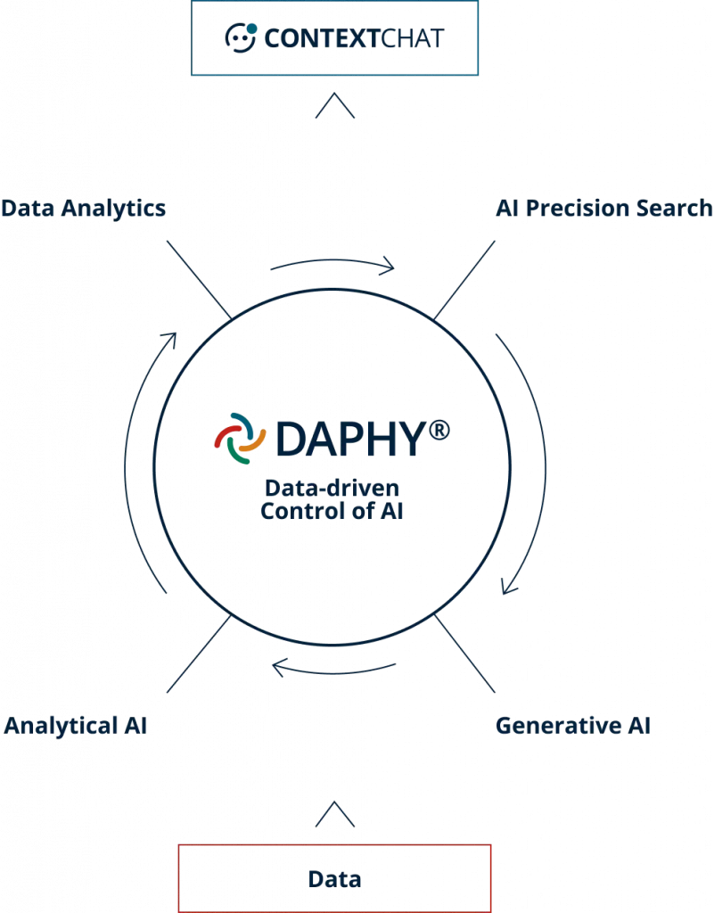 DAPHY Infographic